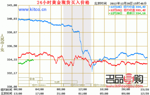 黃金國際價格行情(黃金國際價格行情走勢)