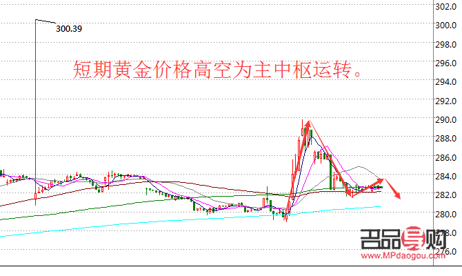 黃金一周行情走勢(shì)(黃金一周行情走勢(shì)圖)