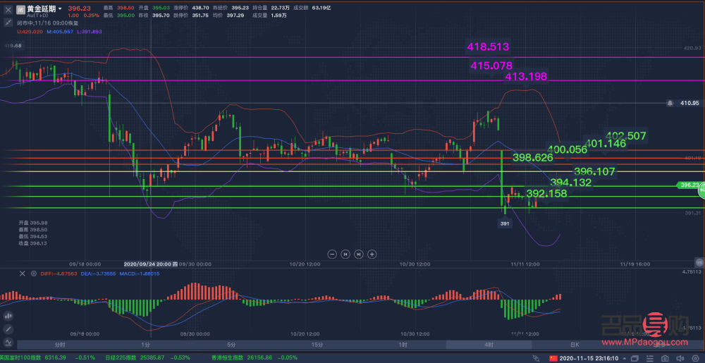 上海黃金現貨實時行情解析與投資策略