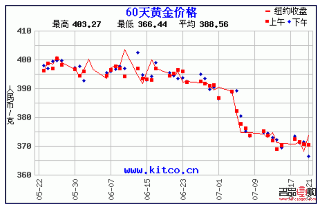 <h3>今日黃金走勢的行情分析</h3>