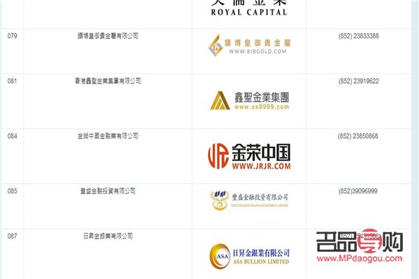 中國黃金投資公司排名(中國黃金投資公司排名第幾)