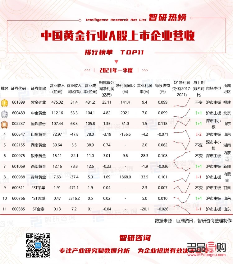 中國黃金投資公司排名(中國黃金投資公司排名第幾)