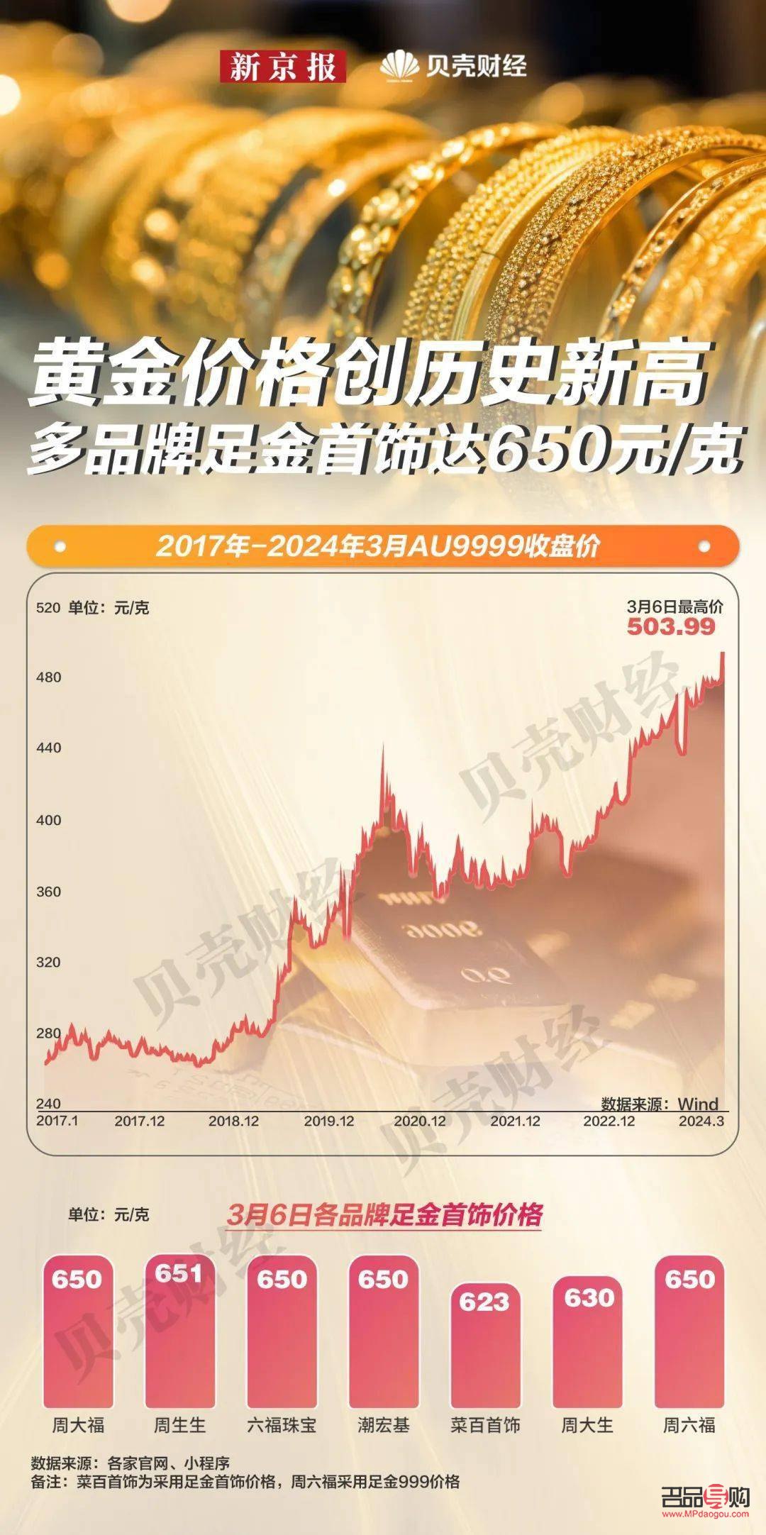 黃金投資資訊網：掌握黃金市場動態(tài)，開啟財富增長之旅
