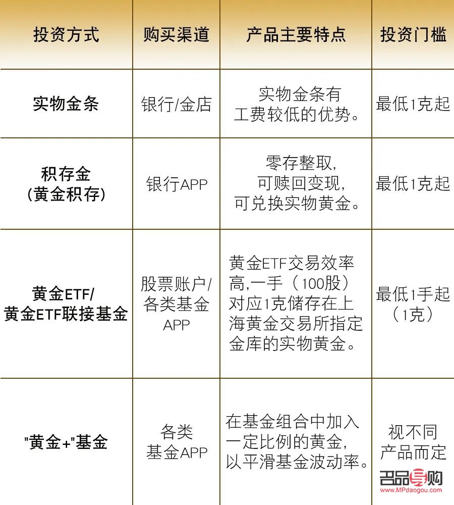 黃金投資的方式和渠道(黃金投資的方式和渠道包括)