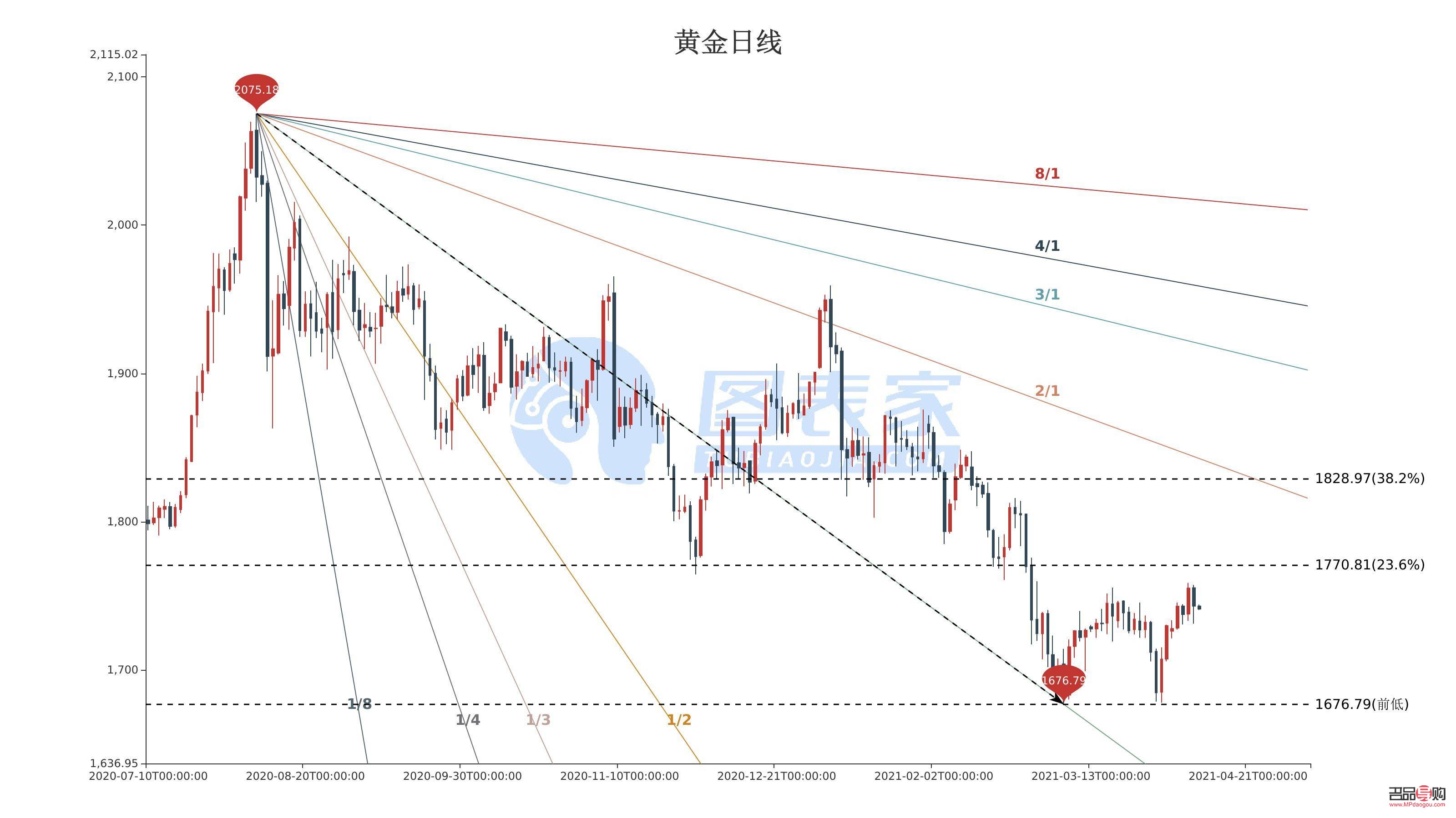 銀行黃金現(xiàn)貨實時行情(銀行黃金現(xiàn)貨實時行情走勢)