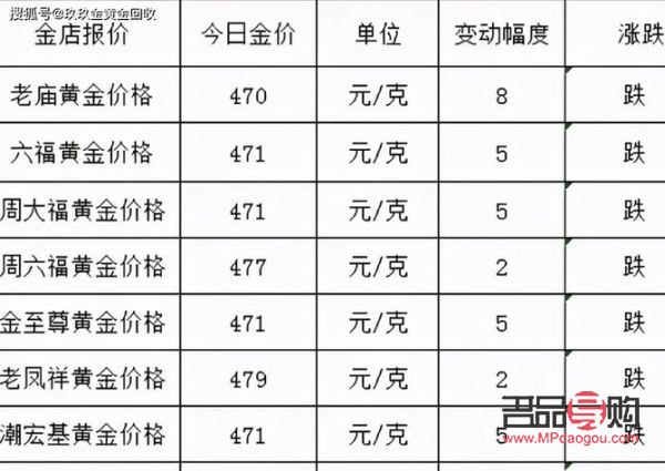 75黃金回收價格(今日回收750黃金回收價格)