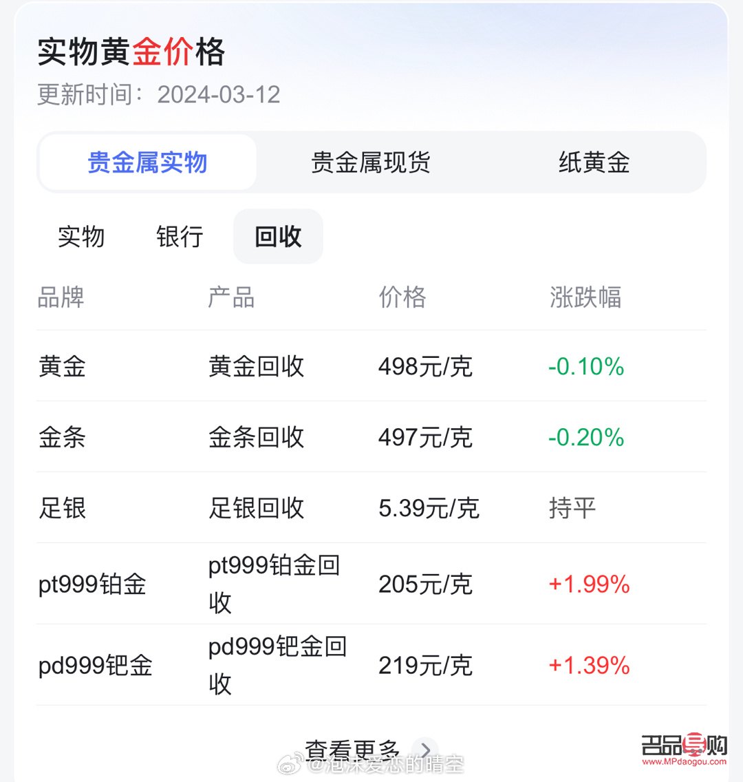 75黃金回收價格(今日回收750黃金回收價格)