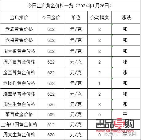 黃金回收價格查詢今日黃金價格走勢(2024年金價是漲還是跌)