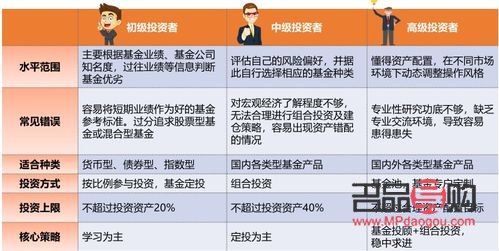 <h3>在銀行投資黃金靠譜嗎</h3>