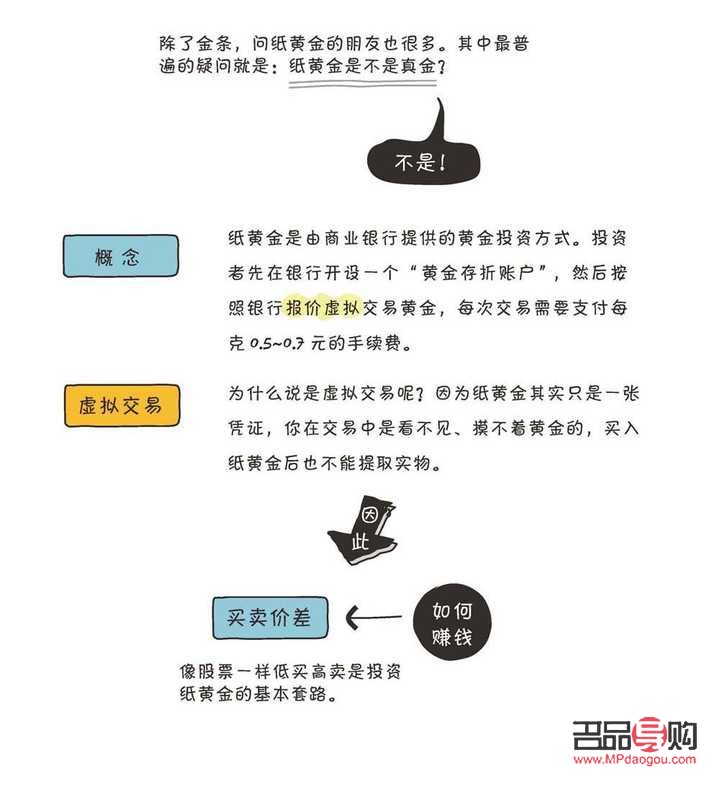 在銀行投資黃金靠譜嗎