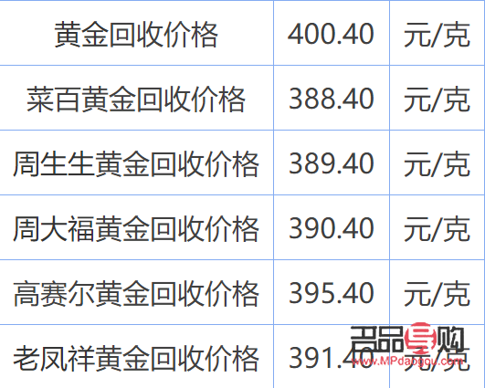 寶泉金店回收價格(寶泉金店回收價格表)