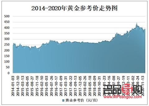 今日黃金實時行情查詢金價(今日黃金實時行情查詢金價表)