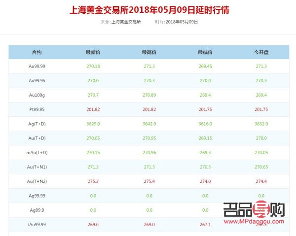 黃金回收多少錢一克今日價位(黃金回收多少錢一克2021年今天)