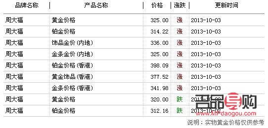 黃金回收多少錢一克今日價位(黃金回收多少錢一克2021年今天)
