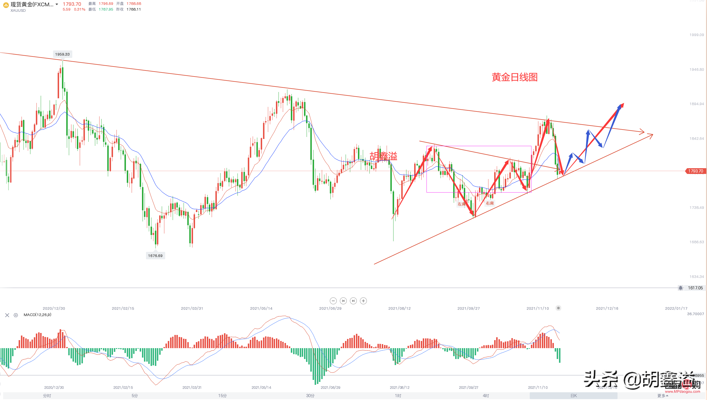 <h3>黃金白銀行情布局：投資者需緊跟市場動態</h3>