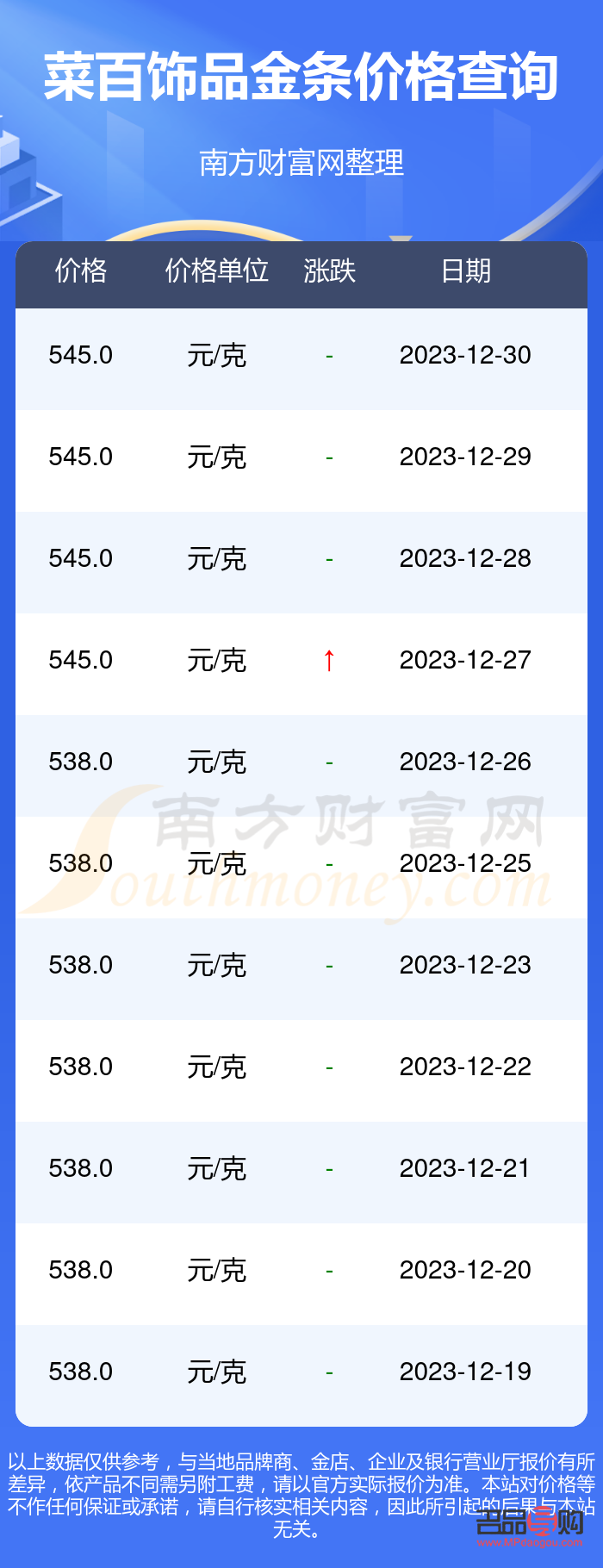 菜百投資金條回收(菜百投資金條回收價格)