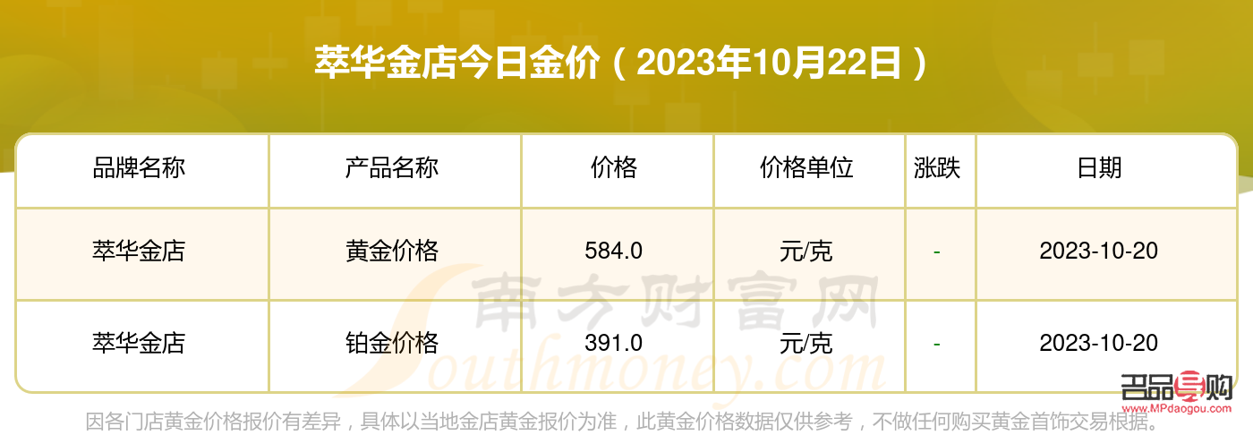 萃華金店積分怎么算(萃華金店積分兌換)