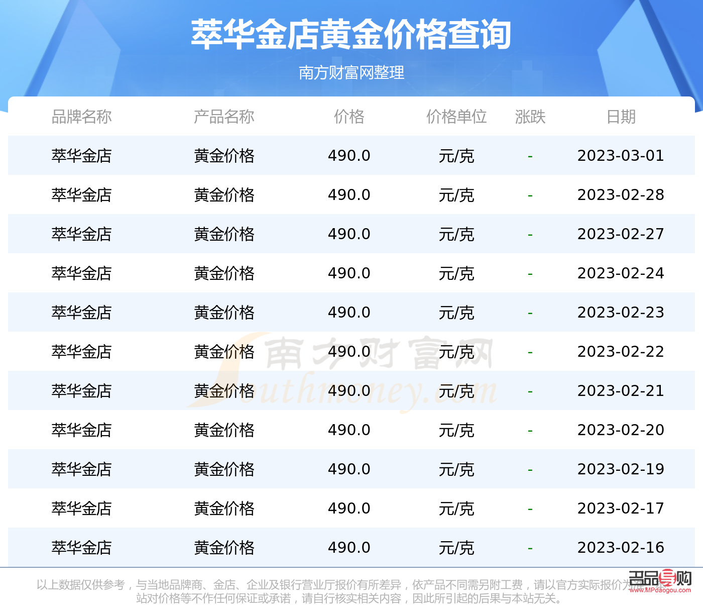 萃華金店積分怎么算(萃華金店積分兌換)