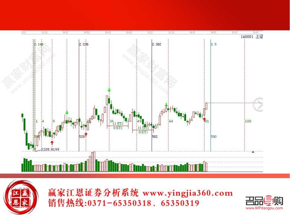 黃金行情分析軟件系統：掌握市場脈絡，決勝黃金投資