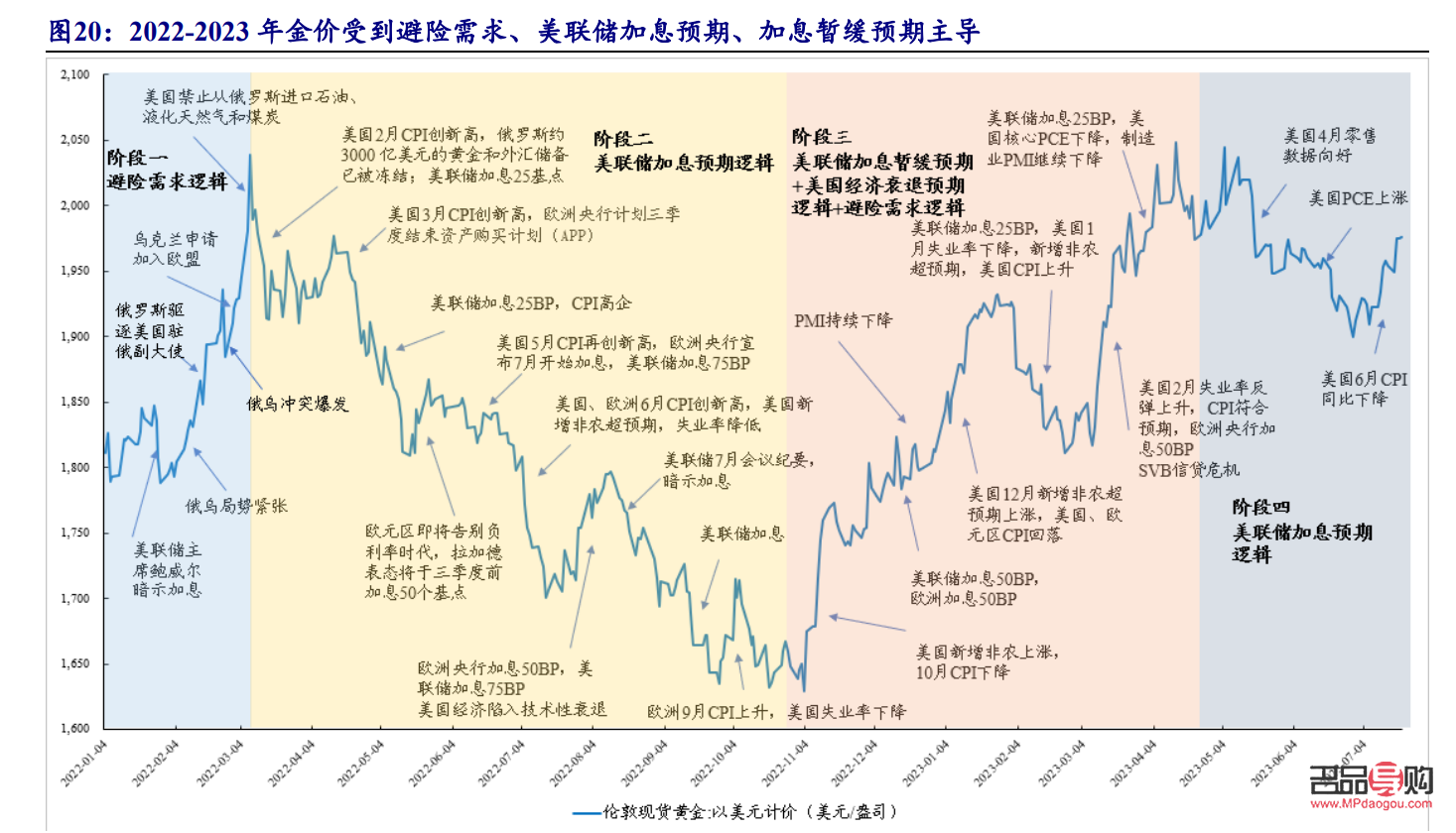 銀行黃金實時行情揭秘：投資者必看的市場動態