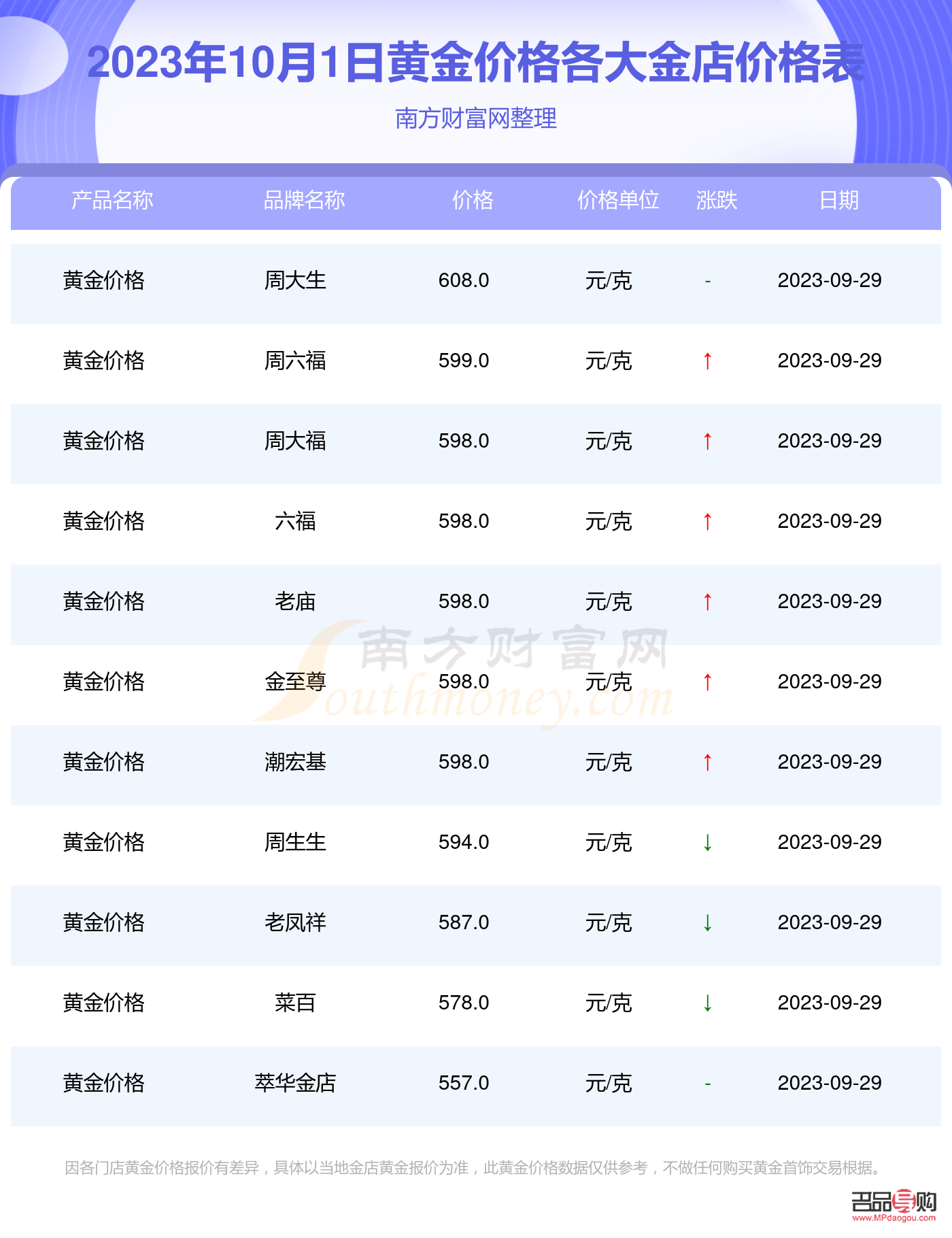 投資黃金價格今日價(投資黃金價格今日價多少錢一克2023)