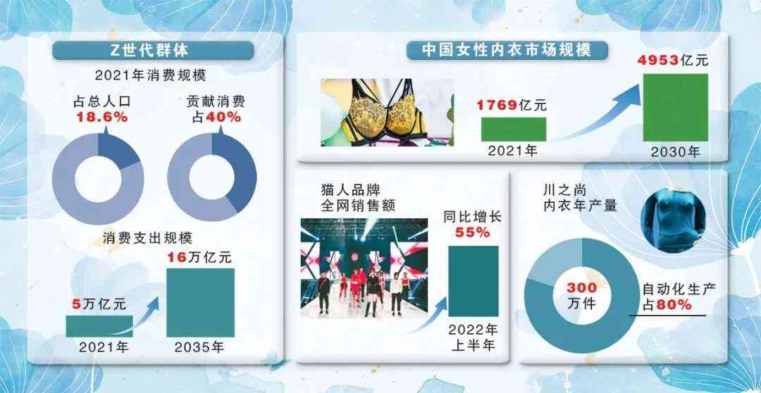 締妒內衣屬于幾線品牌
