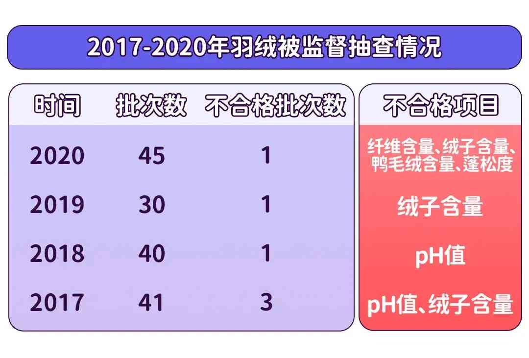 高端羽絨服十大名牌排名