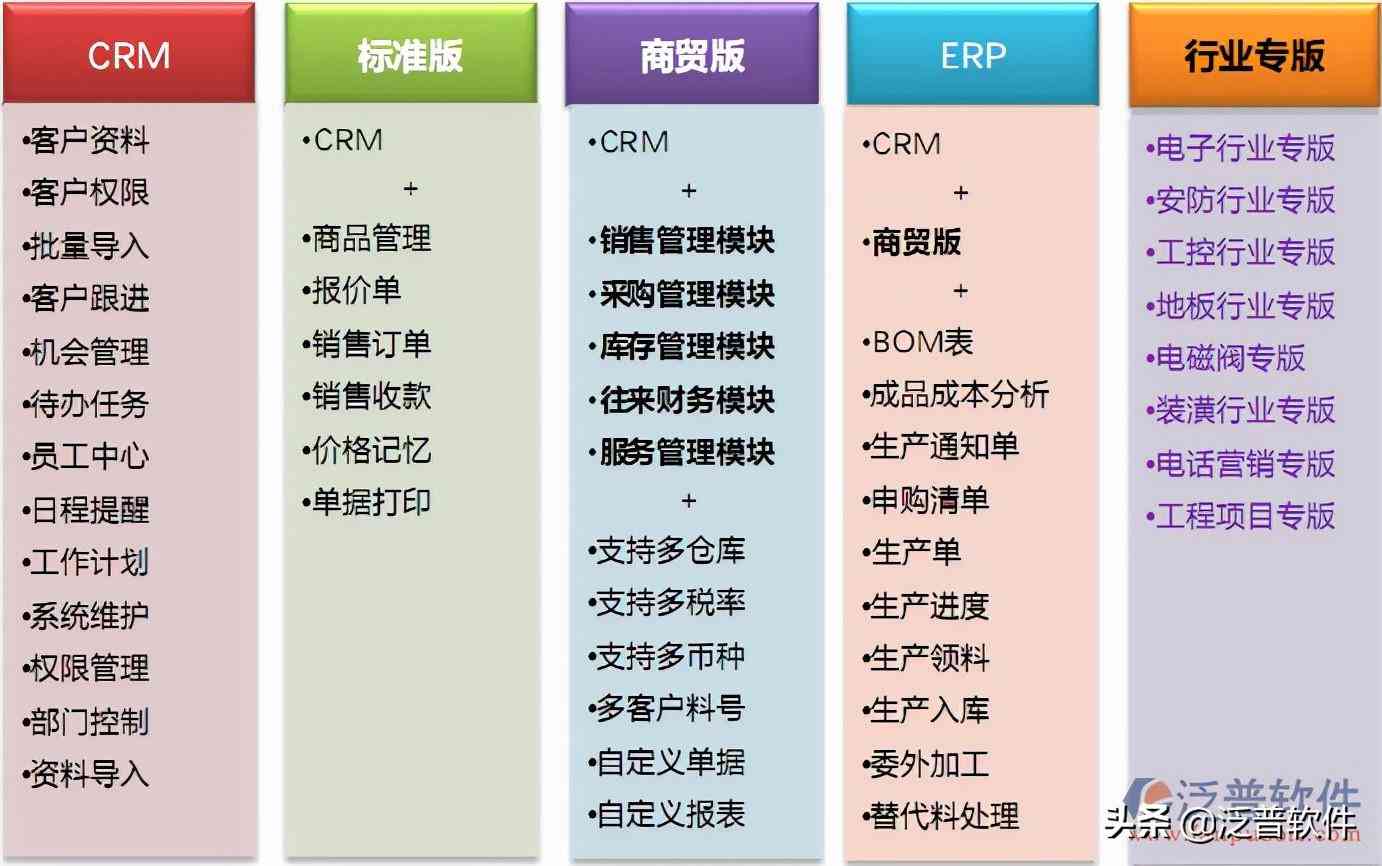 小型服裝廠管理軟件