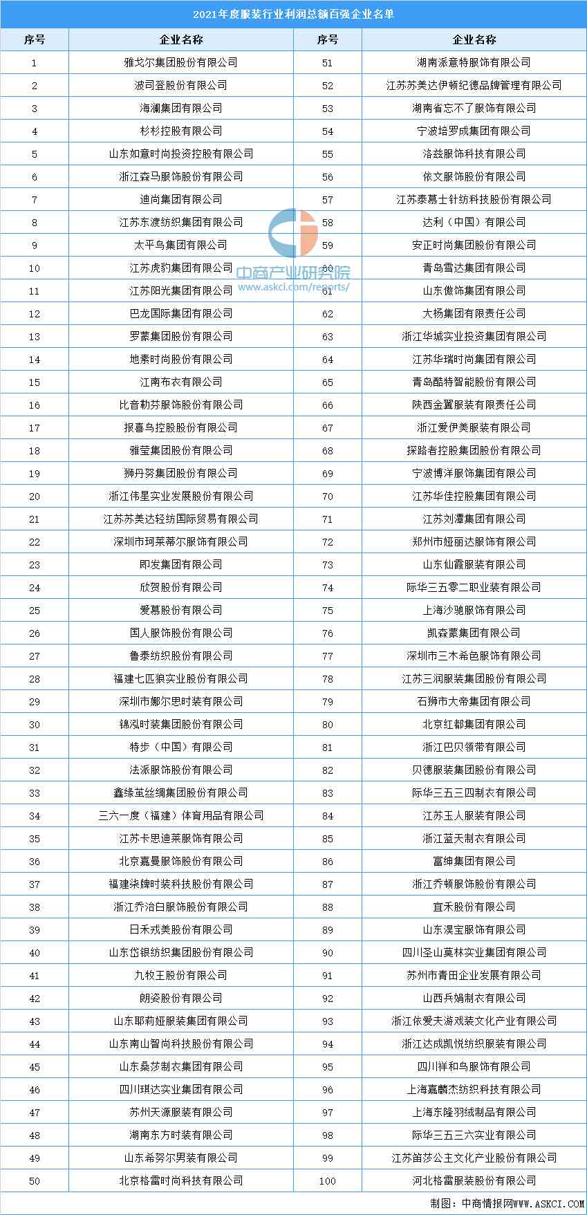 中國服裝公司排名