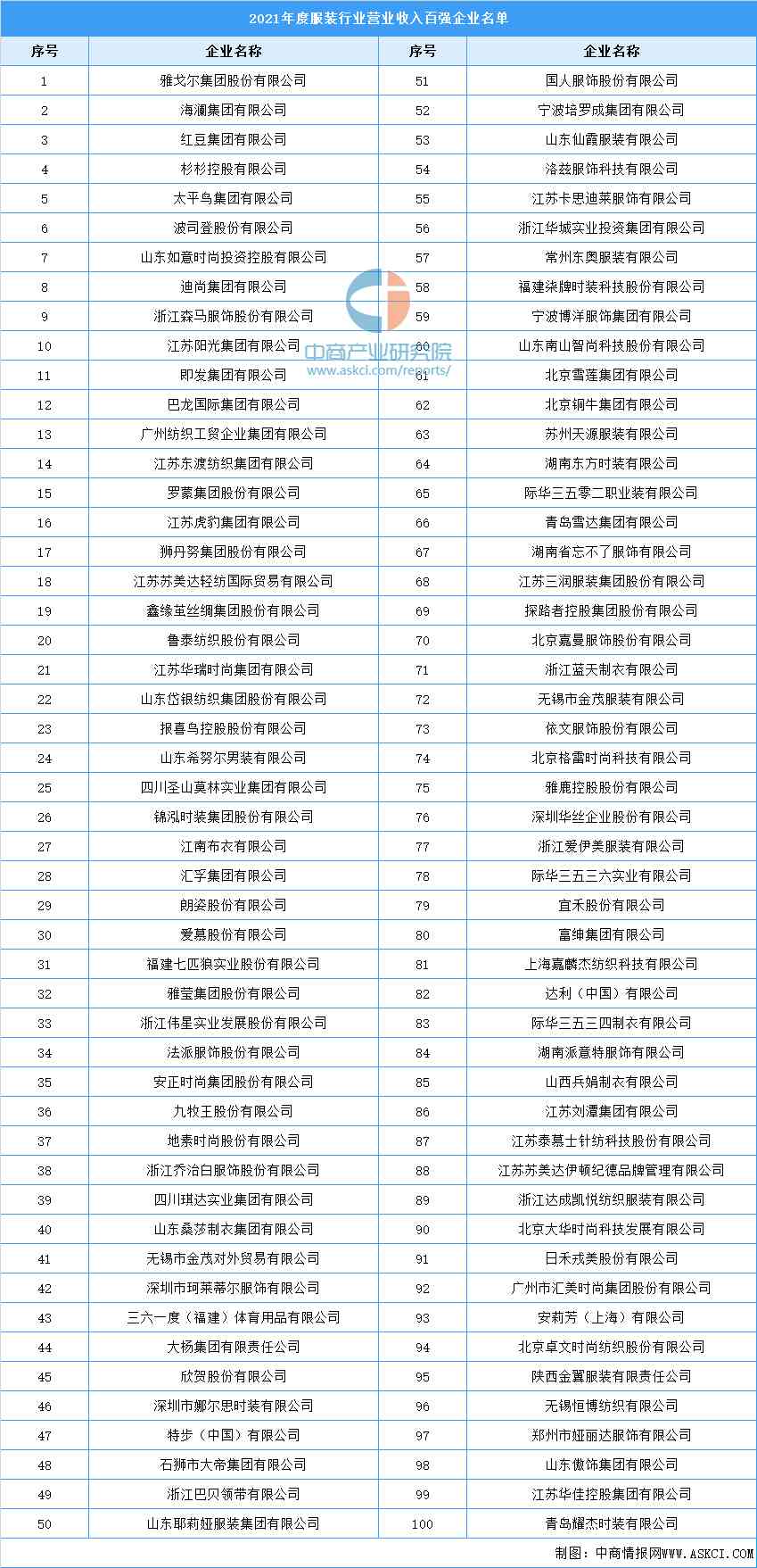 服裝十大名牌