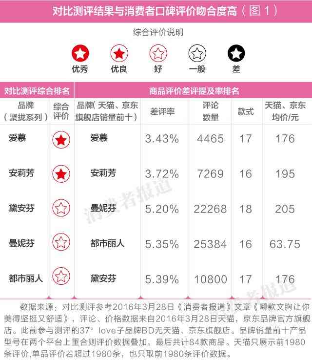 內衣文胸品牌前十名