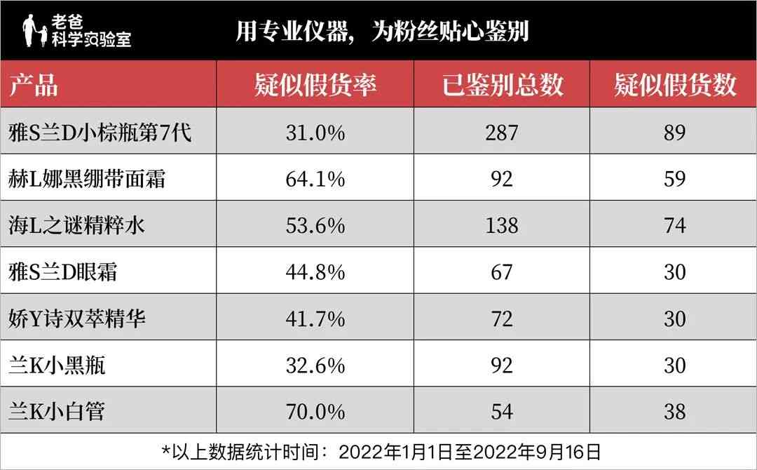 怎么查化妝品真假(怎么查化妝品真假軟件)