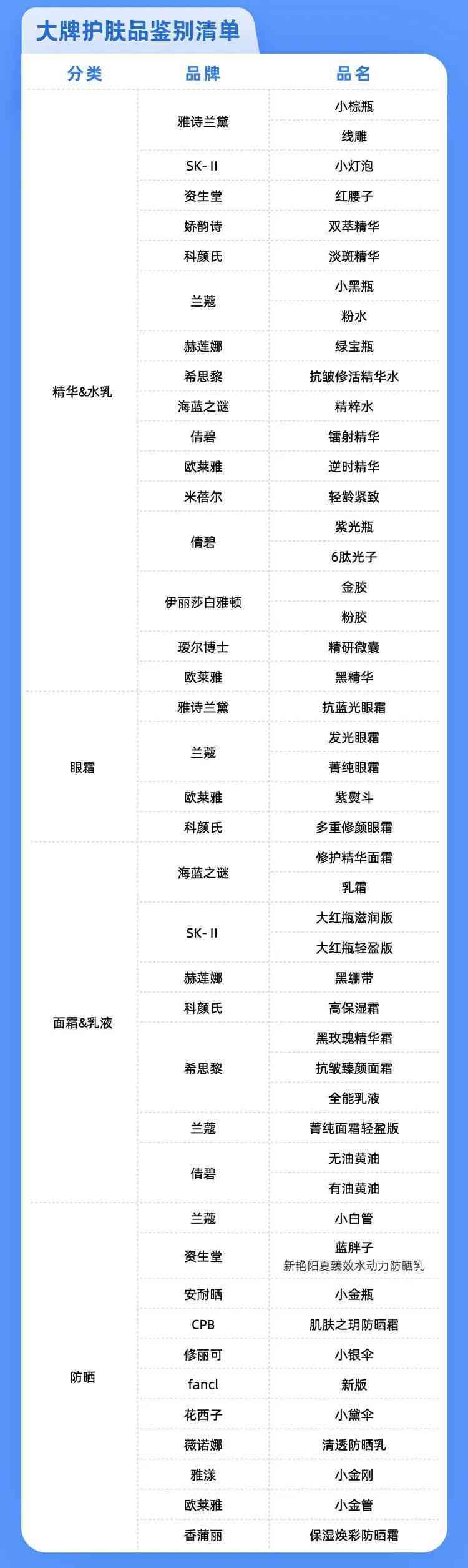 怎么查化妝品真假(怎么查化妝品真假軟件)