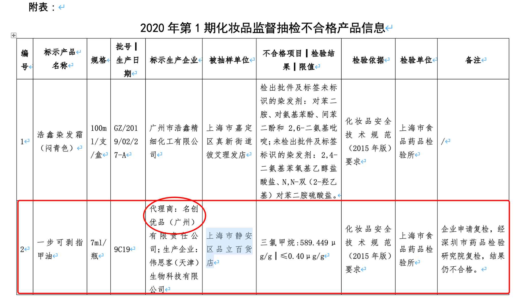 名創(chuàng)優(yōu)品化妝品合格嗎(名創(chuàng)優(yōu)品家的化妝品能用嗎)