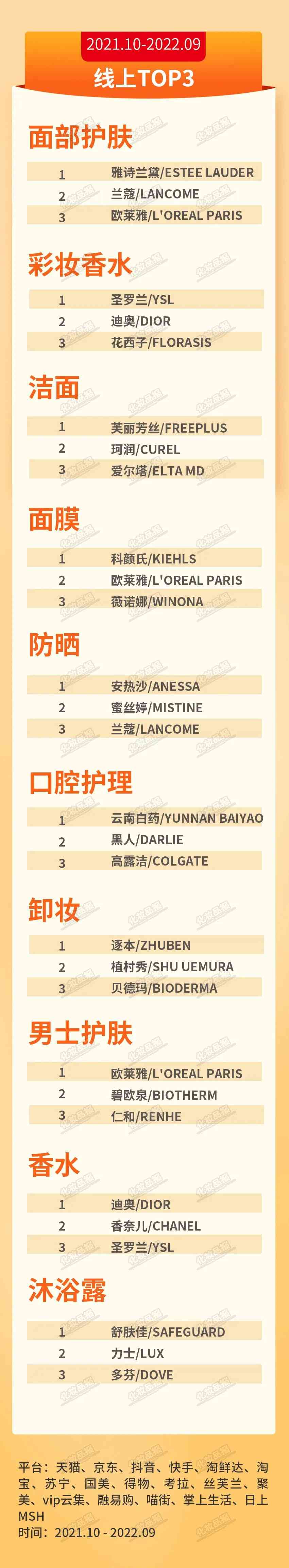哪個品牌的化妝品好用(哪個品牌的化妝品好用又持久)
