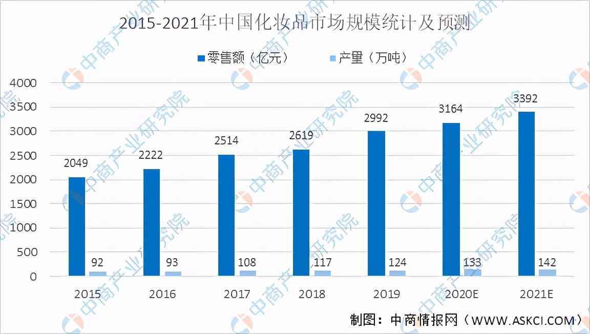 中國化妝品招商網(中國化妝品招商網c2cc)