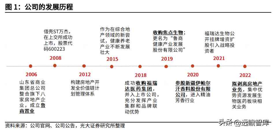 阜豐化妝品l(阜豐集團化妝品牌子是什么)