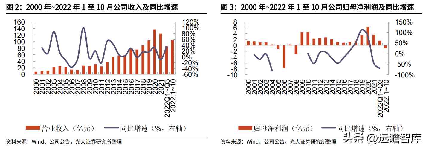 阜豐化妝品l(阜豐集團化妝品牌子是什么)