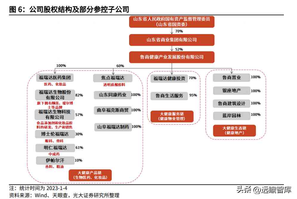 阜豐化妝品l(阜豐集團化妝品牌子是什么)