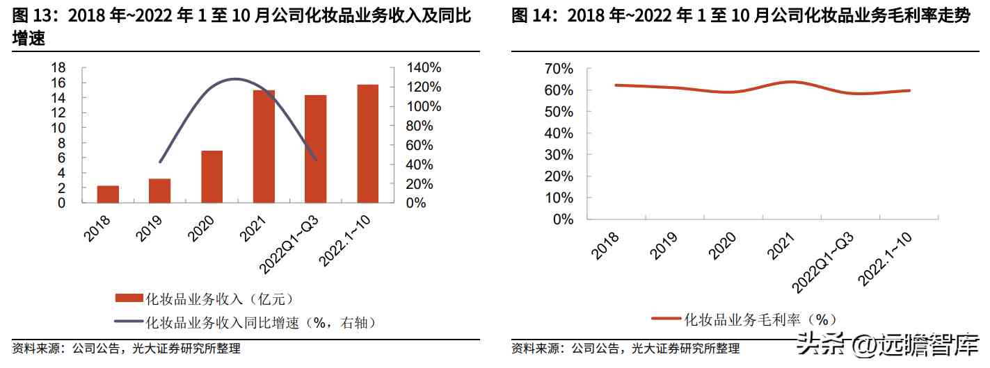 阜豐化妝品l(阜豐集團化妝品牌子是什么)
