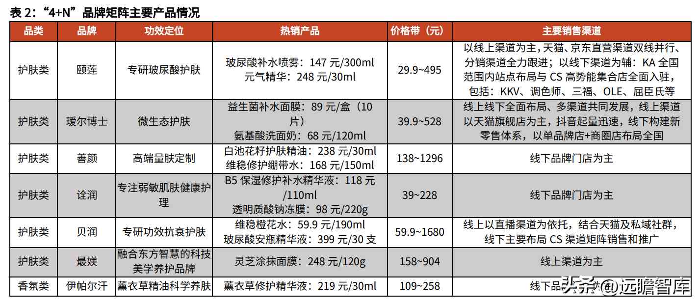 阜豐化妝品l(阜豐集團化妝品牌子是什么)