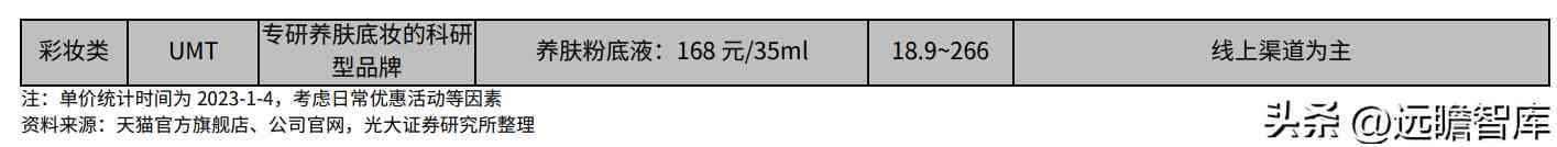 阜豐化妝品l(阜豐集團化妝品牌子是什么)