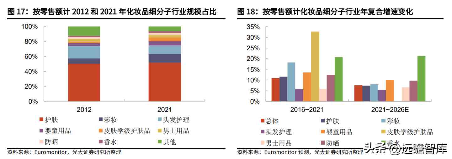 阜豐化妝品l(阜豐集團化妝品牌子是什么)