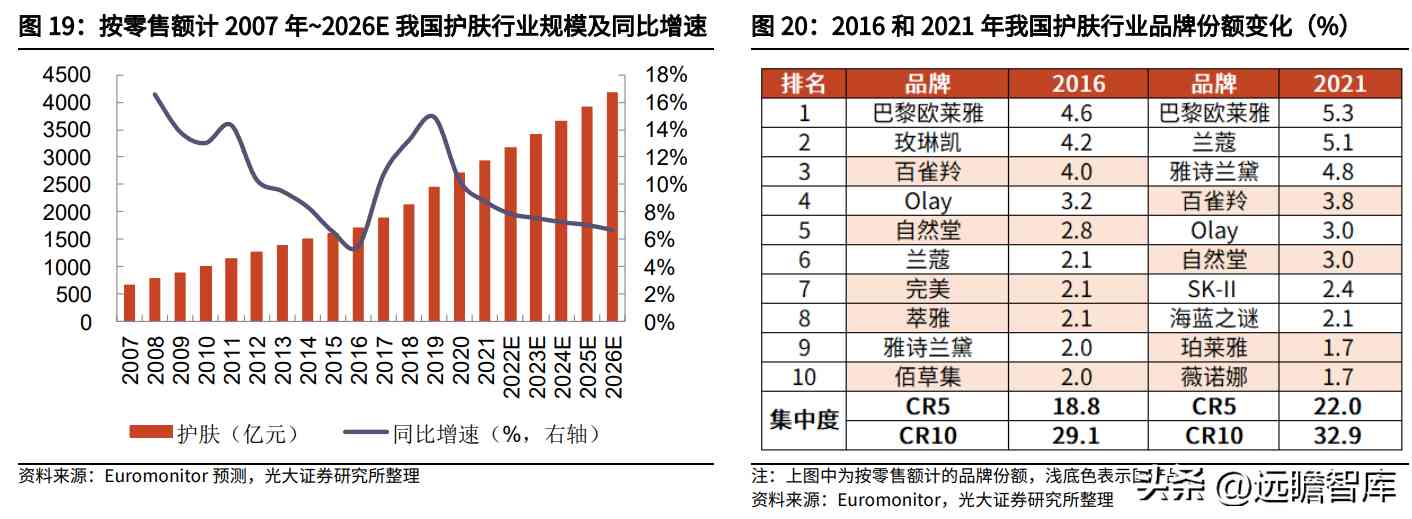 阜豐化妝品l(阜豐集團化妝品牌子是什么)
