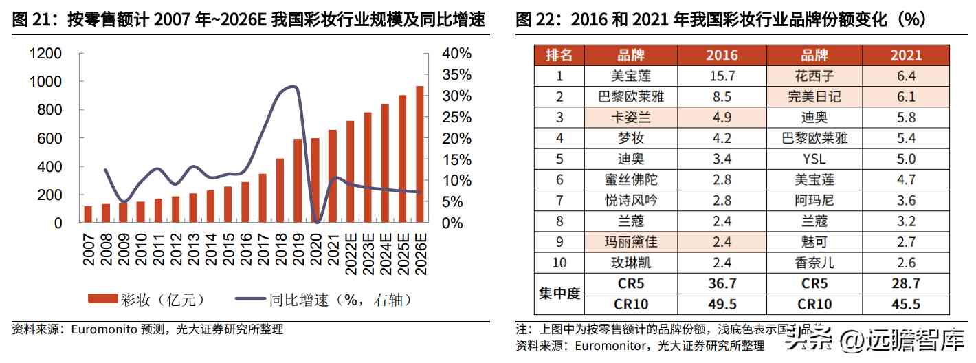 阜豐化妝品l(阜豐集團化妝品牌子是什么)
