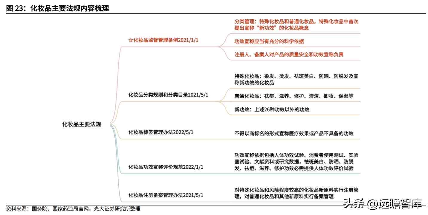 阜豐化妝品l(阜豐集團化妝品牌子是什么)