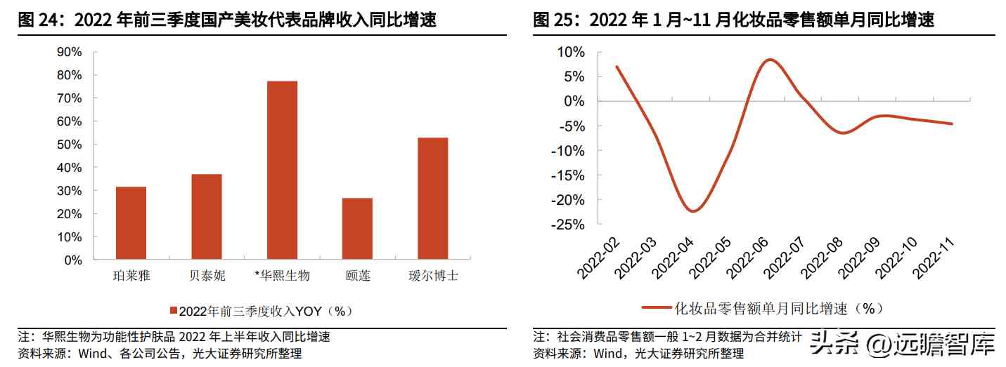 阜豐化妝品l(阜豐集團化妝品牌子是什么)