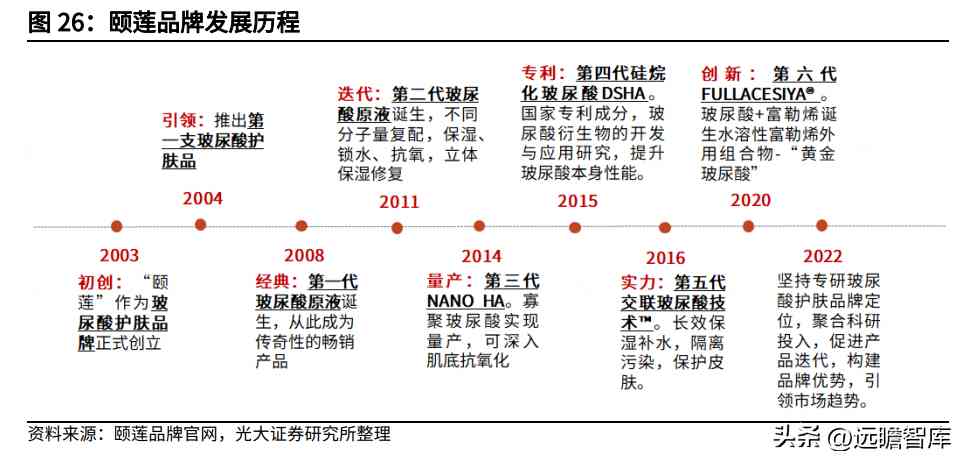 阜豐化妝品l(阜豐集團化妝品牌子是什么)