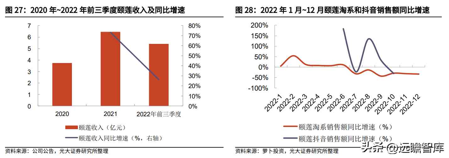 阜豐化妝品l(阜豐集團化妝品牌子是什么)