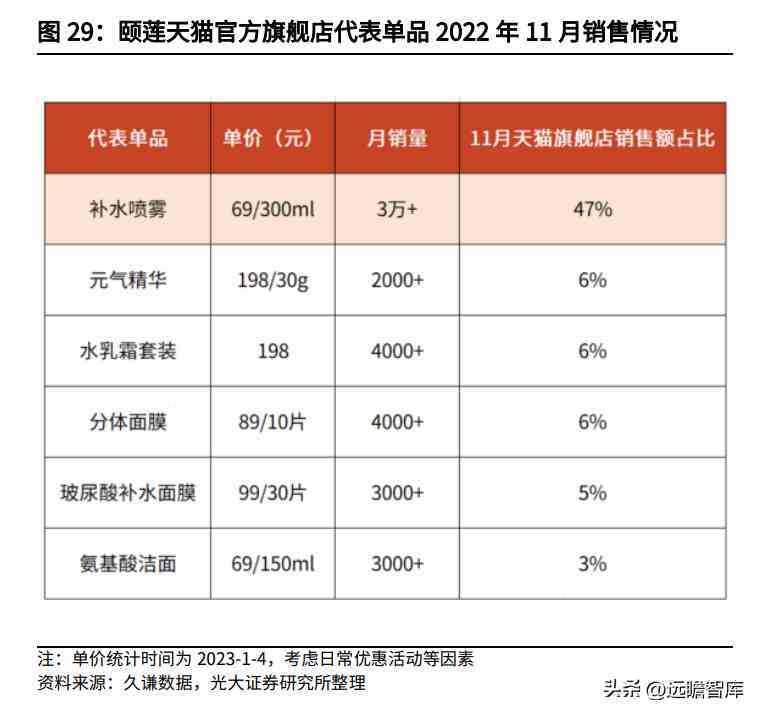 阜豐化妝品l(阜豐集團化妝品牌子是什么)